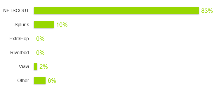 nGeniusONE Preferred for Banking IT Troubleshooting